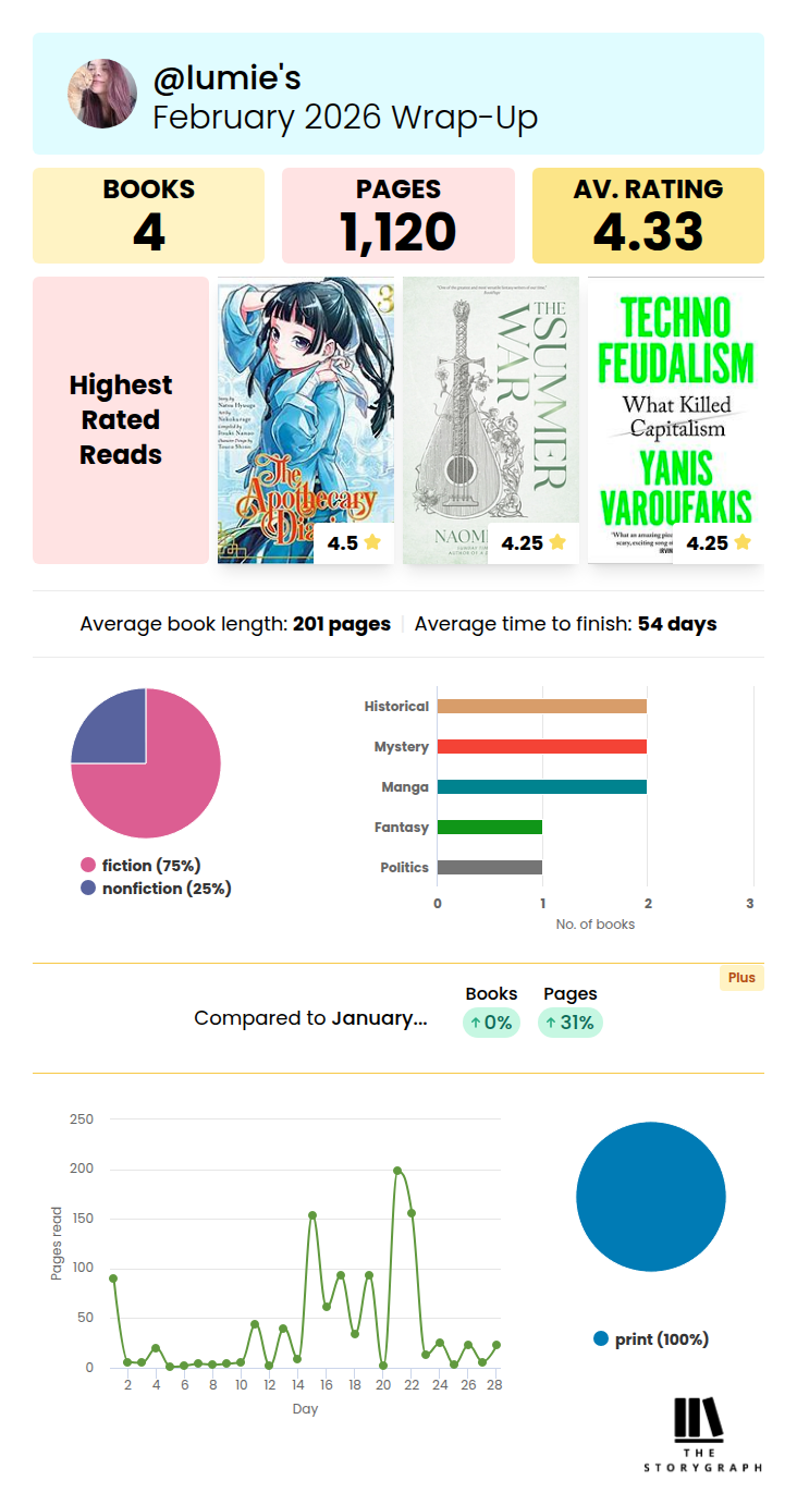 february wrap-up